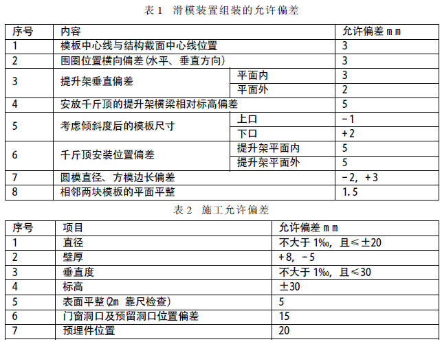 滑模施工工藝在筒倉工程中的應用