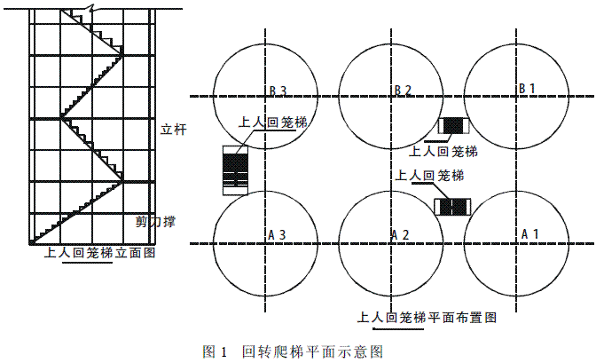 滑模施工工藝在筒倉工程中的應用
