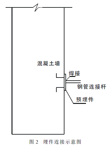 滑模施工工藝在筒倉工程中的應用