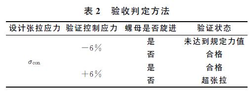 大跨徑預應力混凝土連續梁橋豎向預應力鋼棒的應用